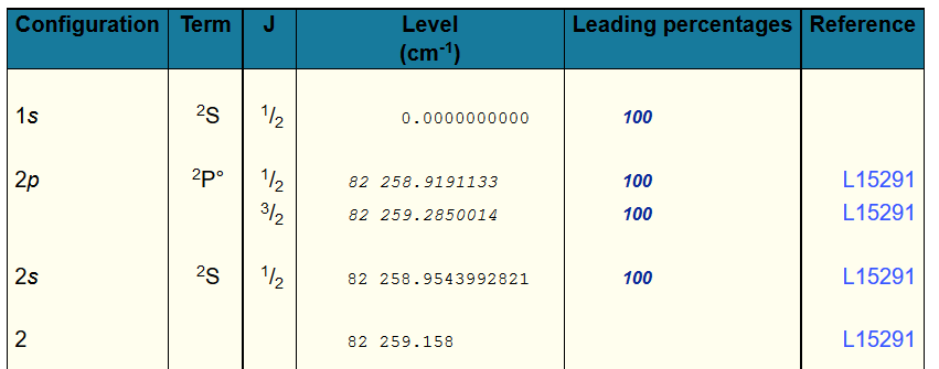 Excited State Of Hydrogen Electron Configuration